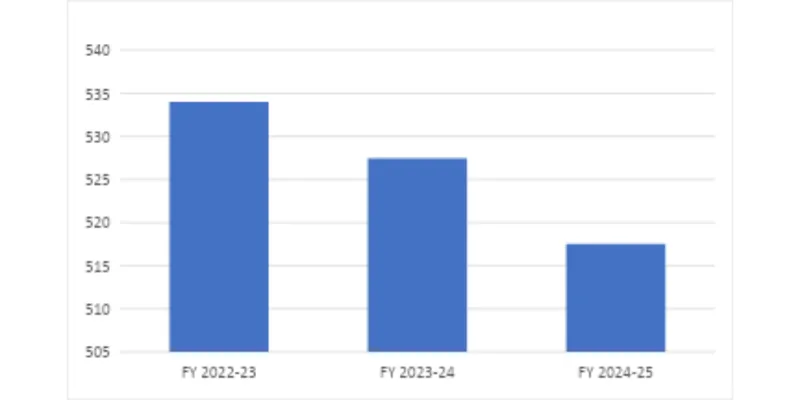 Comparative Financial Summary